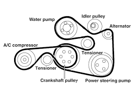 serpentine belt diagram, car serpentine belt
